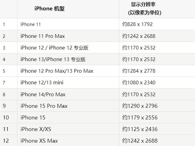 苹长春果维修分享iPhone主屏幕壁纸显得模糊怎么办