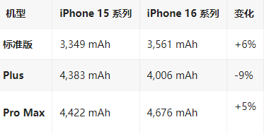 长春苹果16维修分享iPhone16/Pro系列机模再曝光