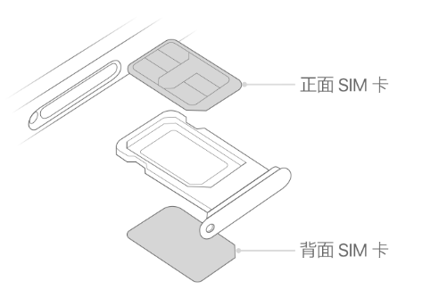 长春苹果15维修分享iPhone15出现'无SIM卡'怎么办 