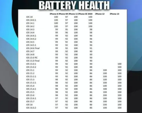 长春苹果手机维修分享iOS16.0.2值得升级吗 