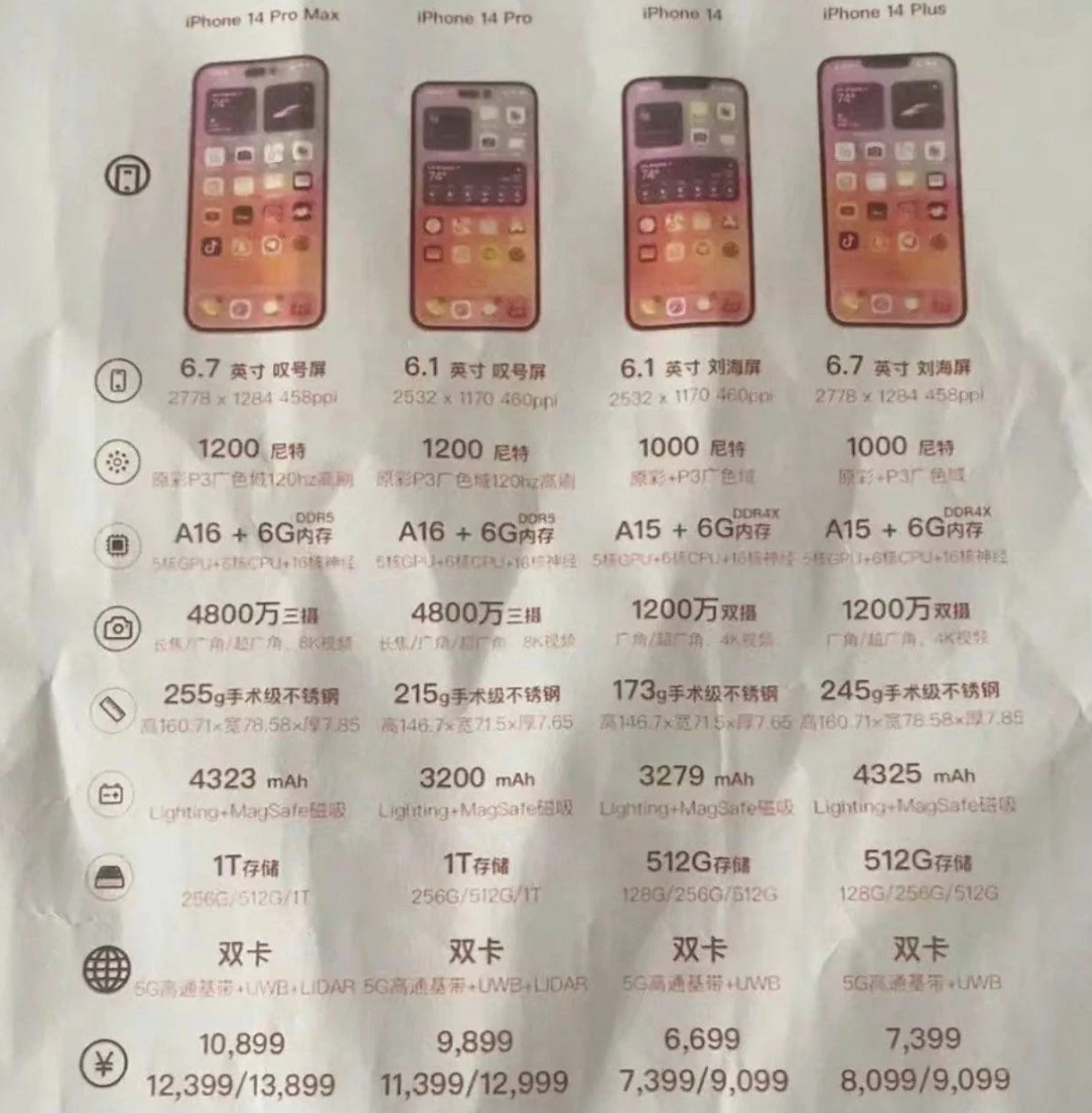 长春苹果14维修分享苹果 iPhone 14 预售价现身 
