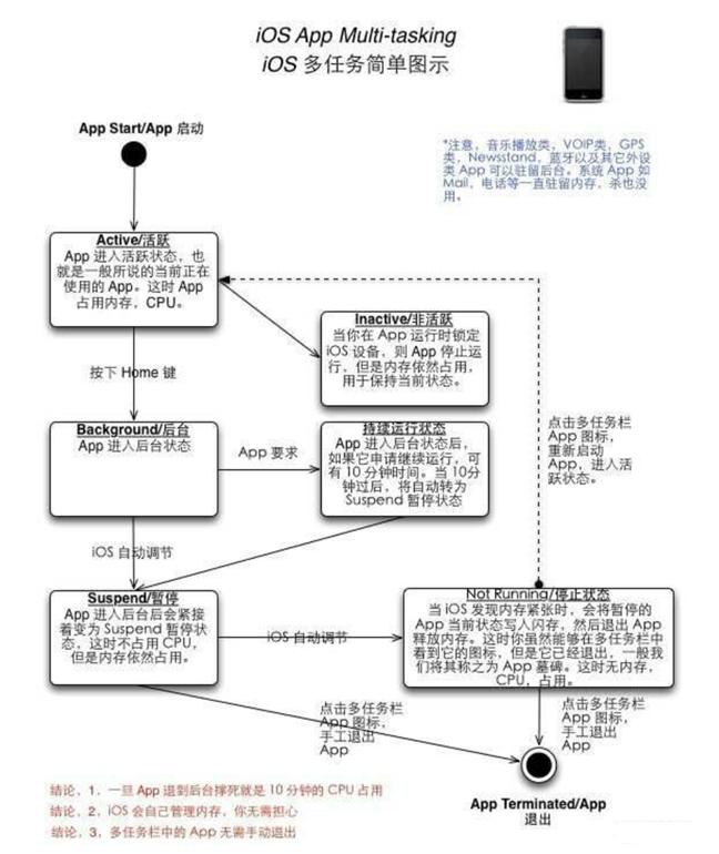 长春苹果手机维修分享iPhone 为什么不加大内存 