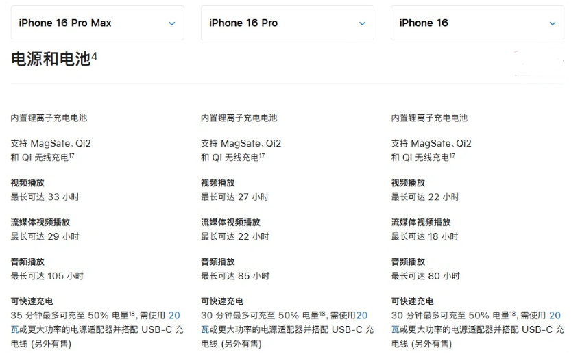 长春苹果手机维修分享 iPhone 16 目前实测充电峰值功率不超过 39W 