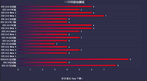 长春苹果手机维修分享iOS14.5beta1续航怎么样 