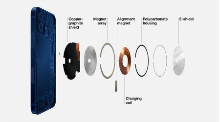 长春苹果手机维修分享iPhone 12真的会威胁身体健康吗 