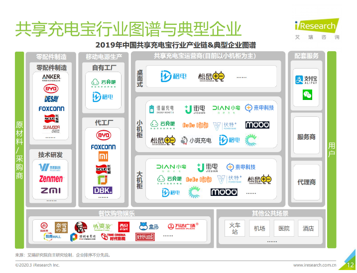 长春苹果手机维修分享iPhone 12 如何安全使用共享充电宝 